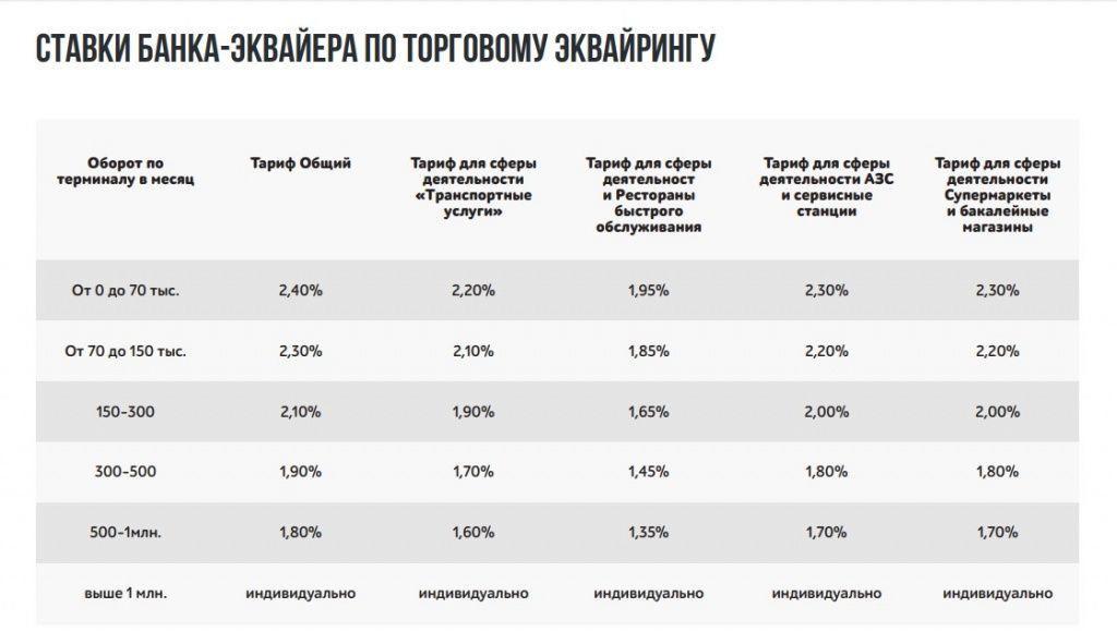 Самый Дешевый Эквайринг Для Интернет Магазина Самый Дешевый Эквайринг Для Интернет Магазина
