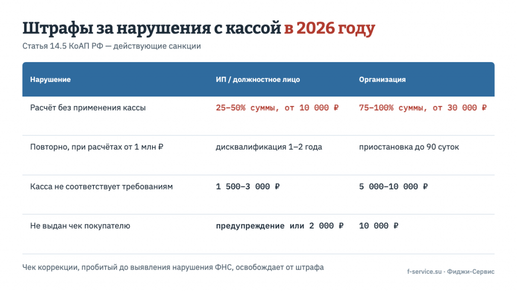 штраф по кассе 2026